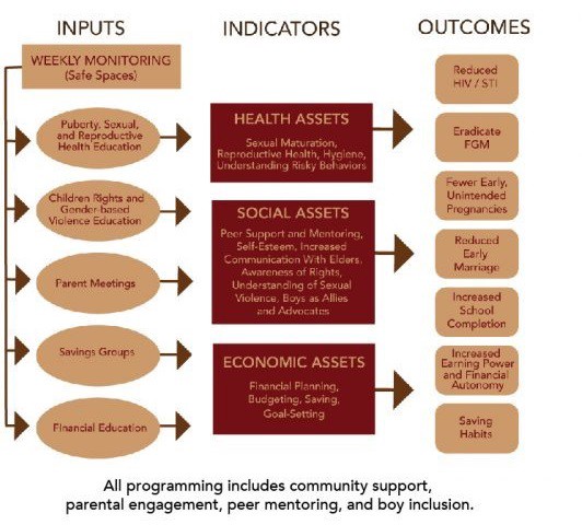 They got a chance to be kids