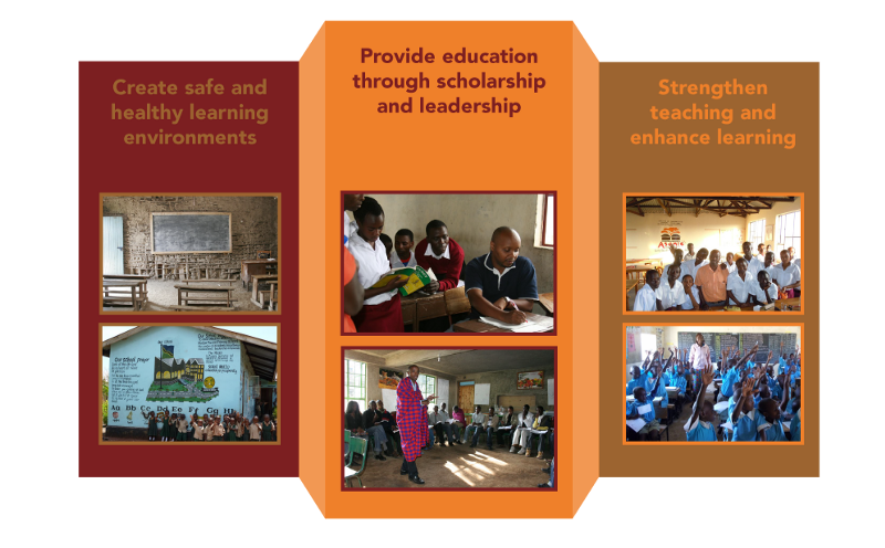 Technology in the Classroom Initiative pillars