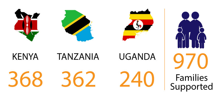 Empowering Rural Communities
